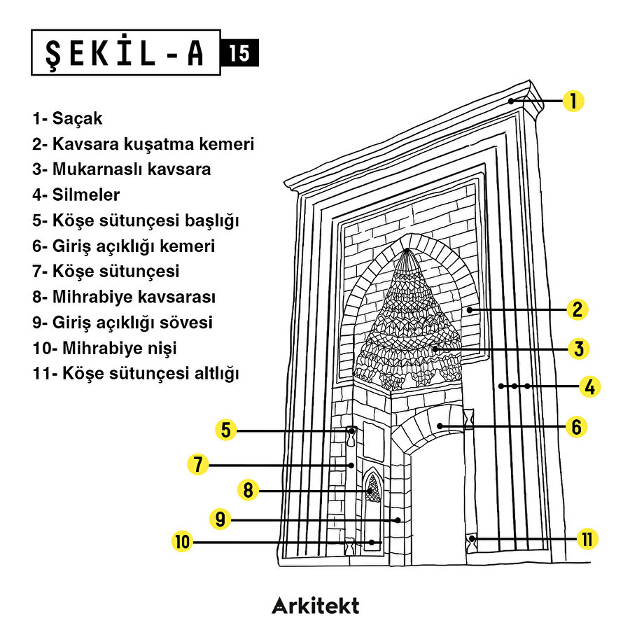  Şekil A: Taçkapı 