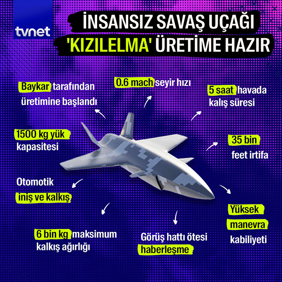 İnsansız savaş uçağı 'Kızılelma' üretime hazır 