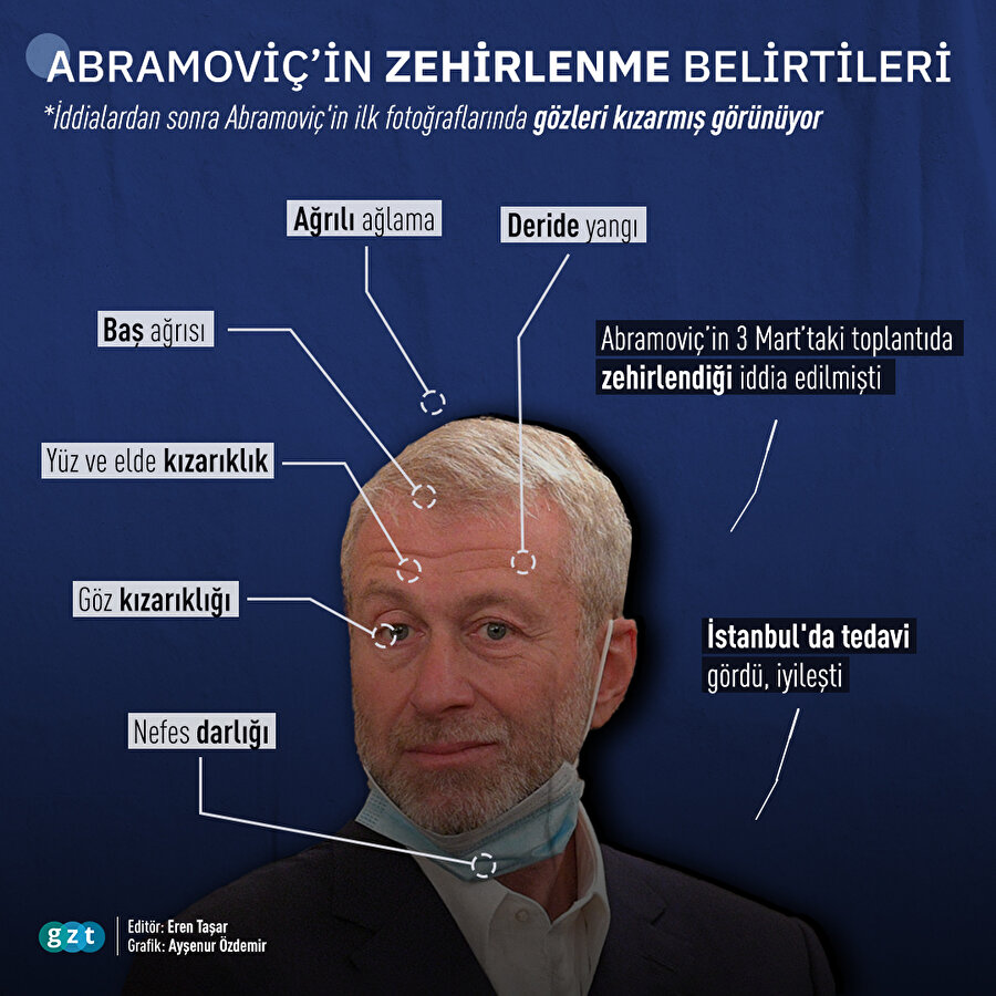 Zehirlenen Abramoviç'te hangi semptomlar görüldü?