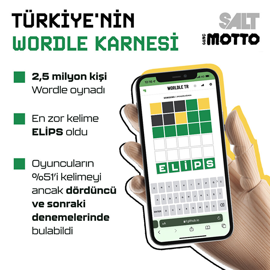 Türkiye'nin 'Wordle' karnesi