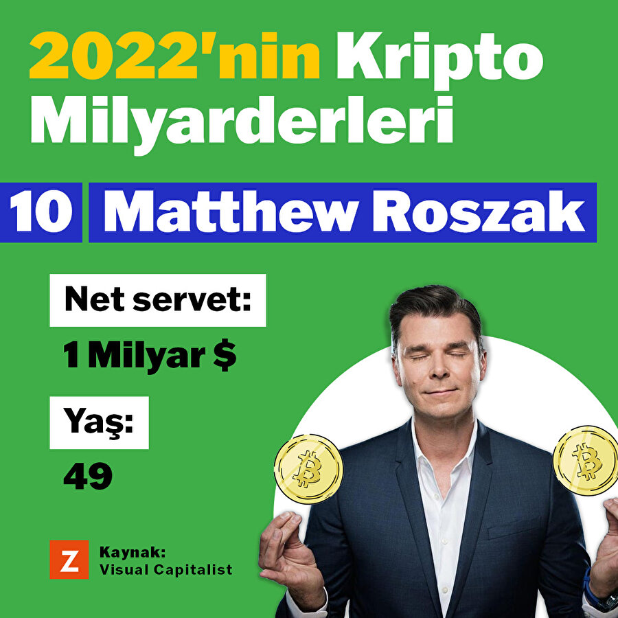 2022'in Kripto Milyarderleri
