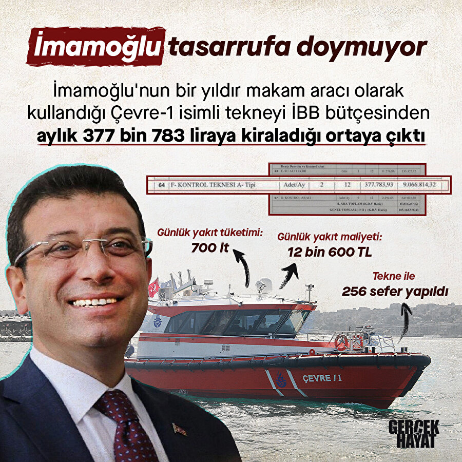 İmamoğlu'nun ulaşım maliyeti dudak uçuklattı