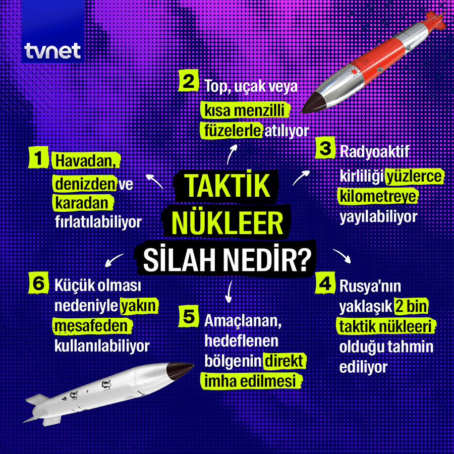 Taktik nükleer silah nedir?