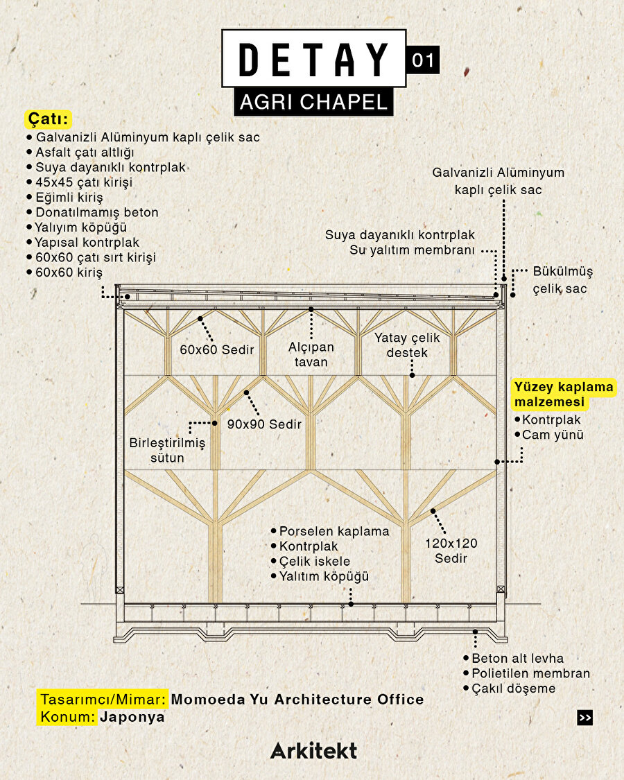 Detay 01: Agri Chapel