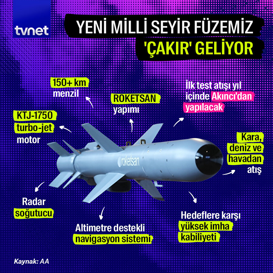 Yeni milli seyir füzemiz 'Çakır' geliyor 