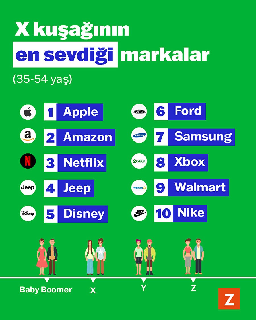 X kuşağının en sevdiği markalar neler?