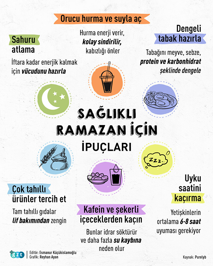 Ramazanda nasıl sağlıklı beslenebiliriz? 🤔