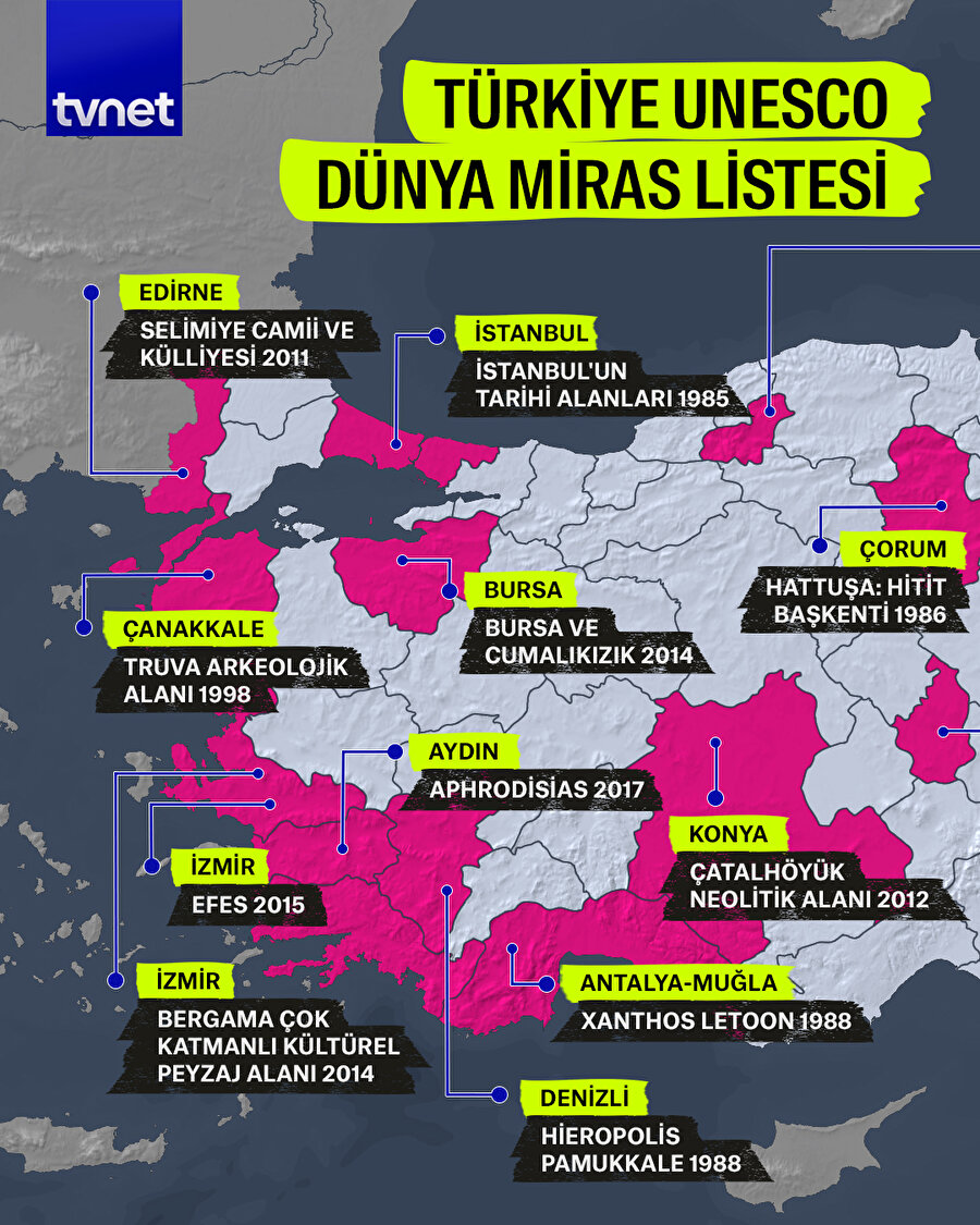 Türkiye UNESCO Dünya miras listesi 