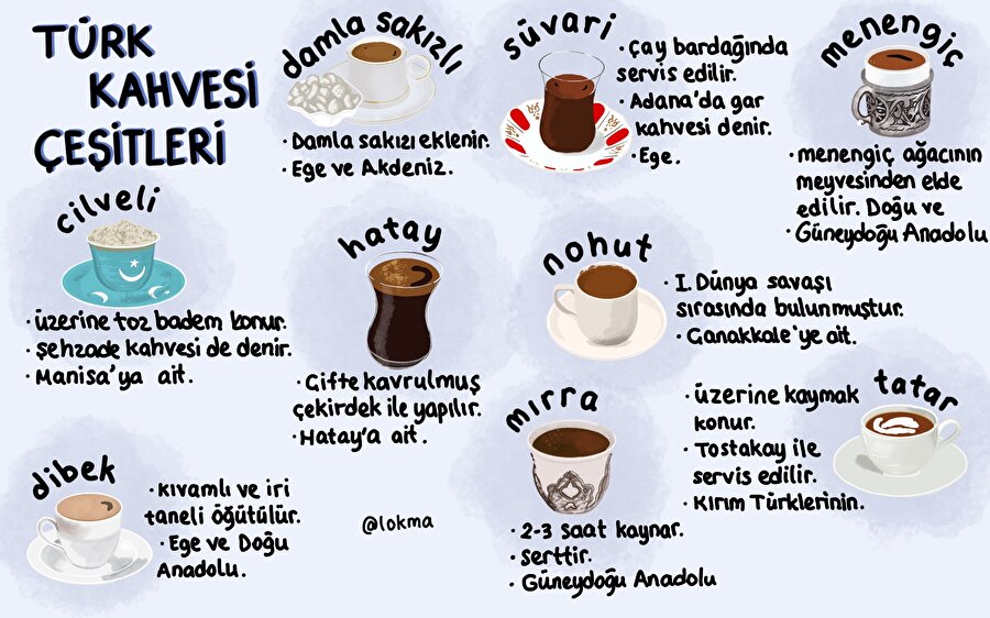 Türk kahvesi çeşitleri☕️