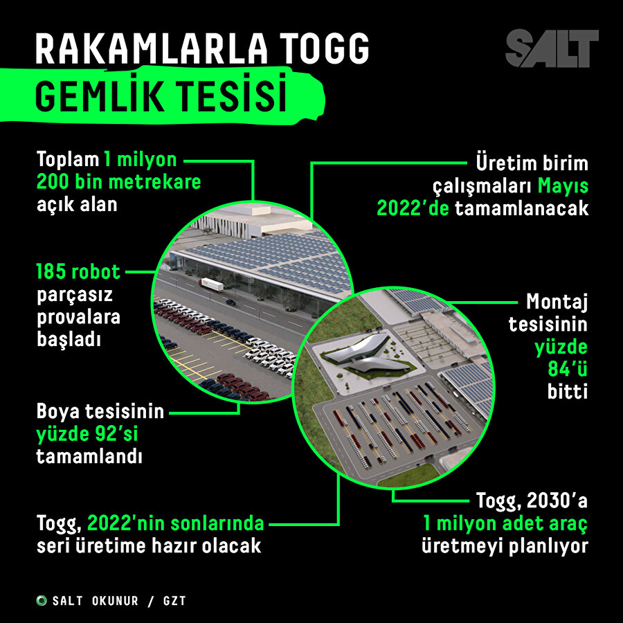 🇹🇷🚘Rakamlarla TOGG Gemlik Tesisi