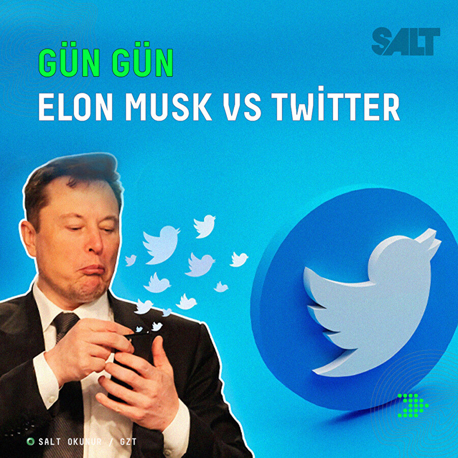 Gün Gün Elon Musk 🆚 Twitter olayı