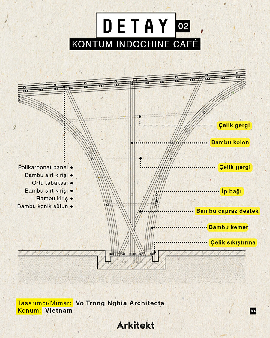 Detay 02: Kontum Indochine Café 
