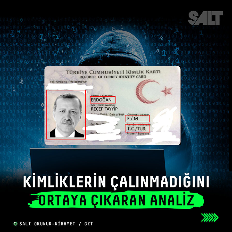 Kimliklerin çalınmadığını ortaya çıkaran analiz