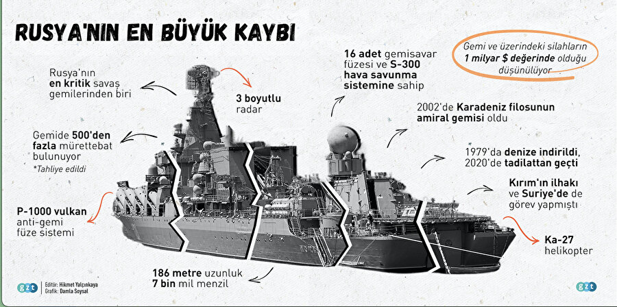 Rusya'nın en büyük kaybı