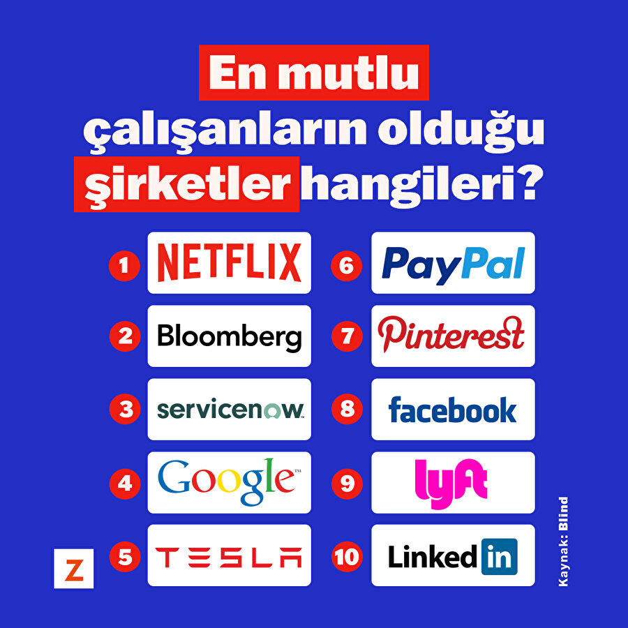 En mutlu çalışanların olduğu şirketler hangileri? 