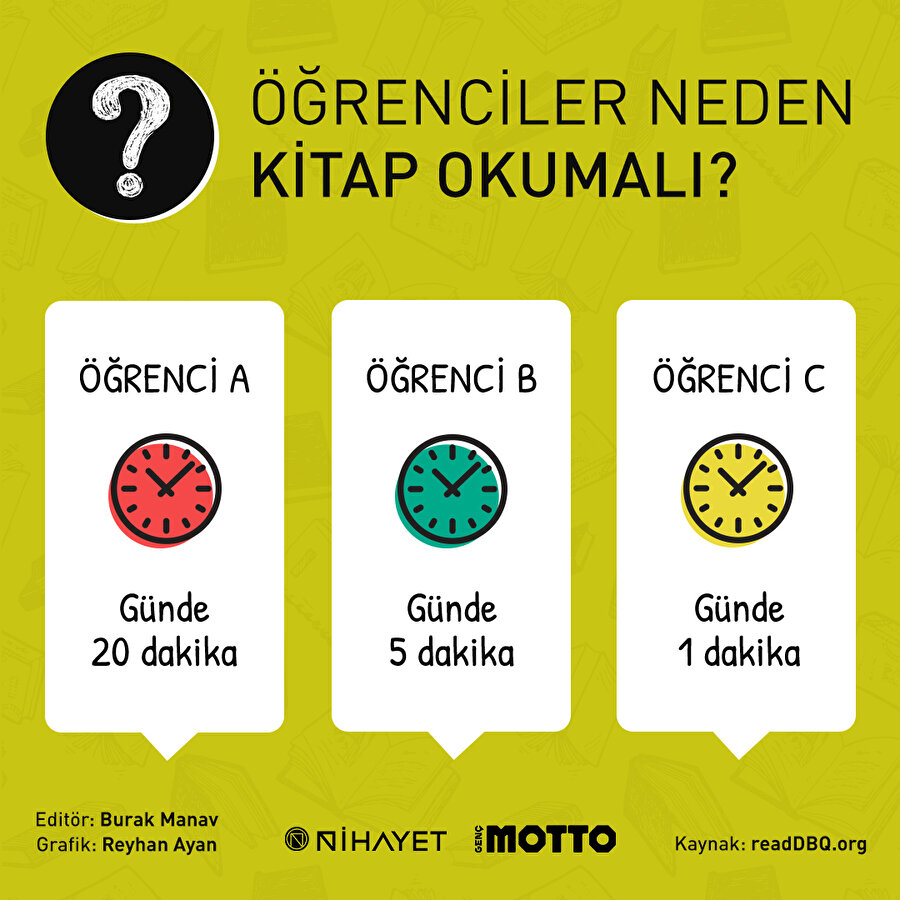 Öğrenciler neden kitap okumalı?
