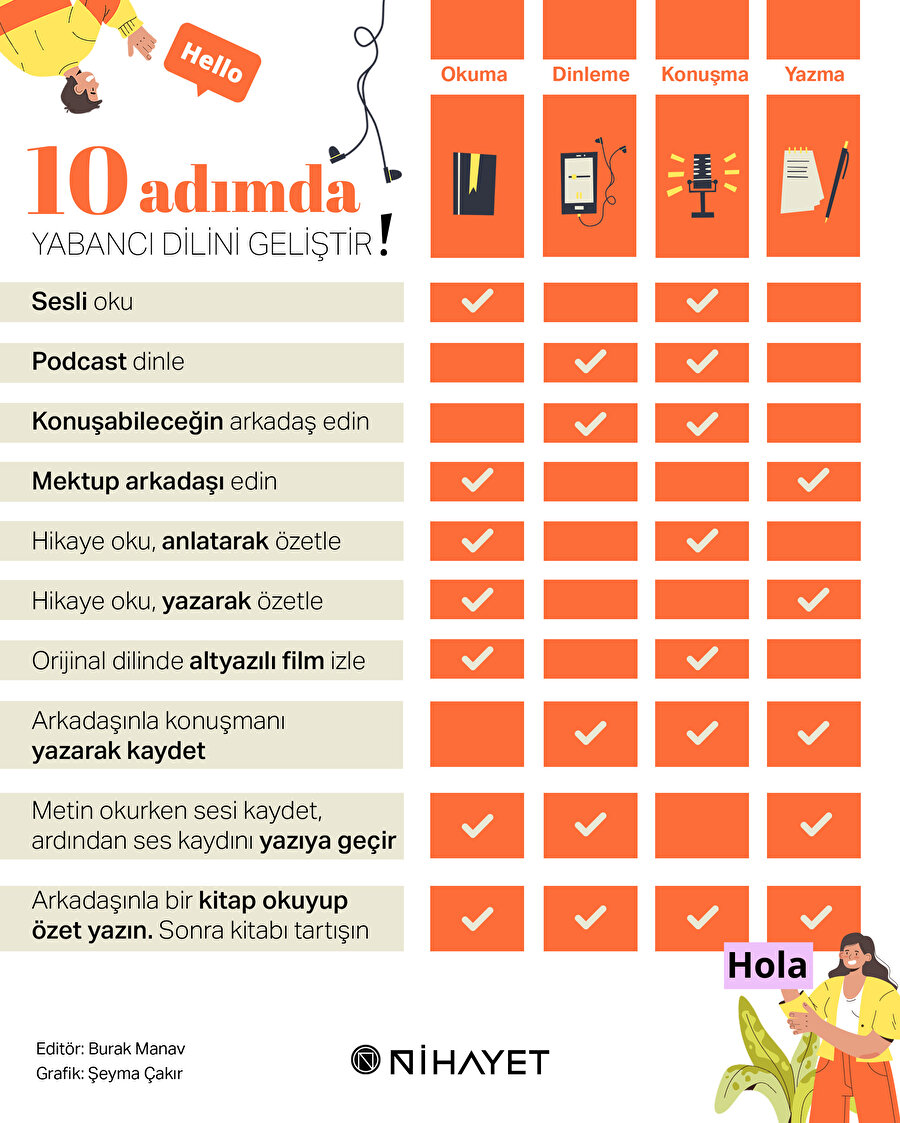  10 adımda yabancı dilini geliştir