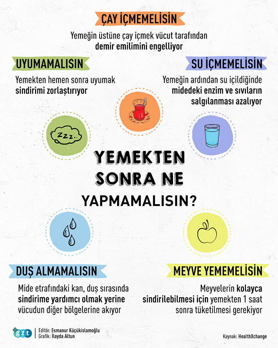 Yemekten sonra ne yapmamalıyız? 🤔