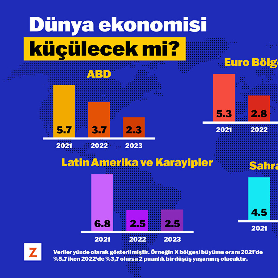 Dünya ekonomisi küçülecek mi? 