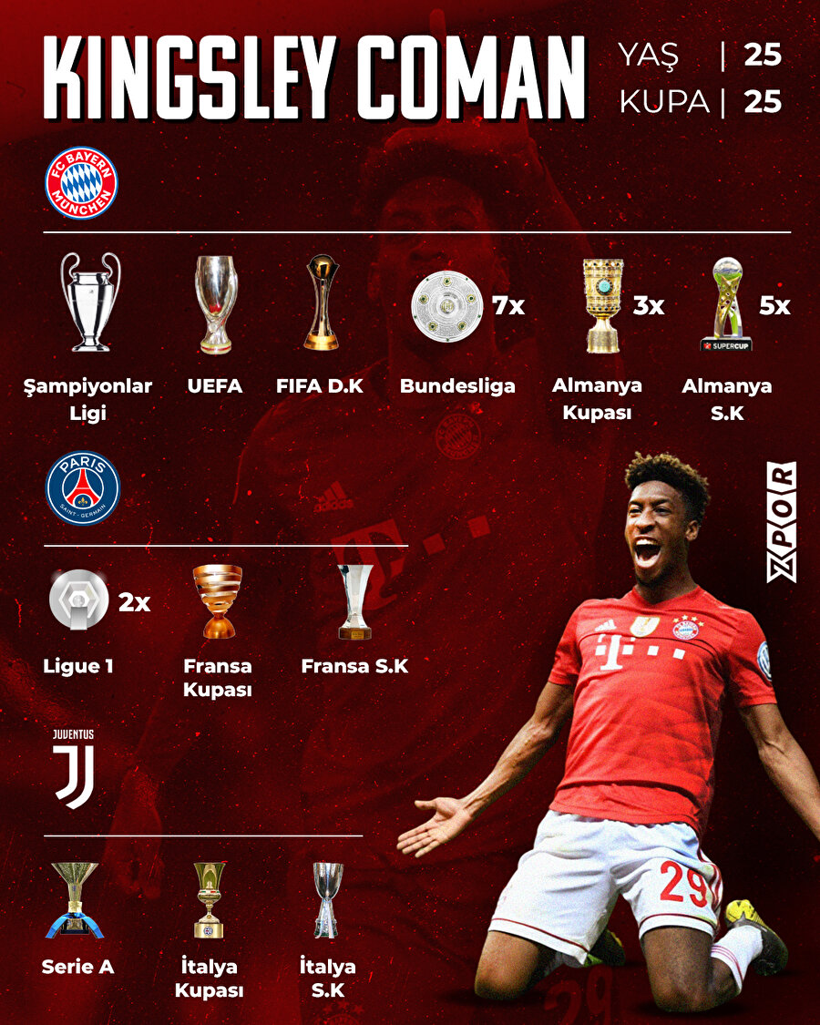 Coman'ın kupa koleksiyonu
