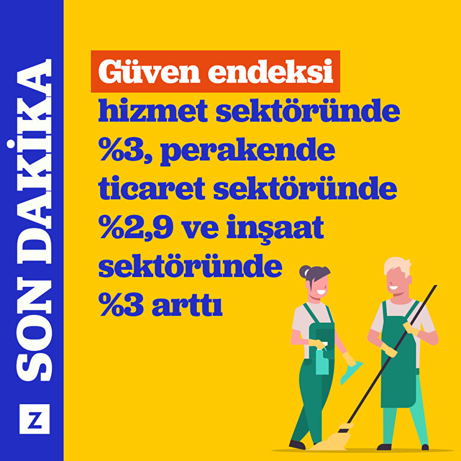 Güven endeksi hizmet sektöründe %3, perakende ticaret sektöründe %2,9 ve inşaat sektöründe %3 arttı