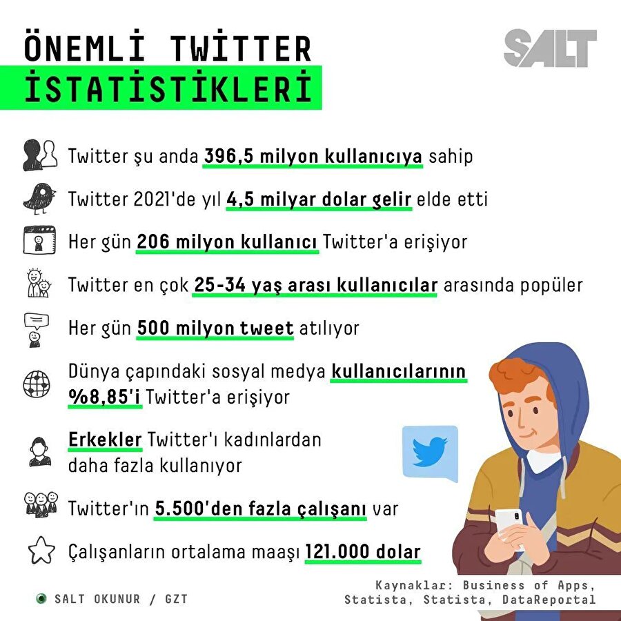 Önemli Twitter istatistikleri
