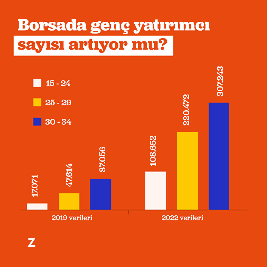  Borsada genç yatırımcı sayısı artıyor mu?