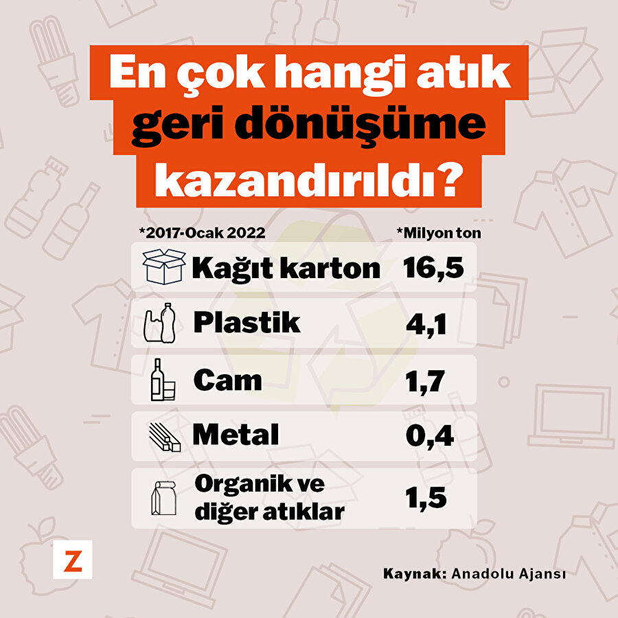 En çok hangi atık geri dönüşüme kazandırıldı? 