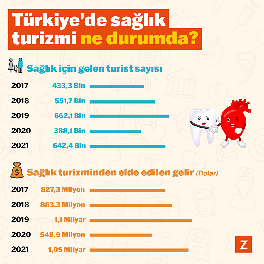 Türkiye'de Sağlık Turizmi Ne Durumda?