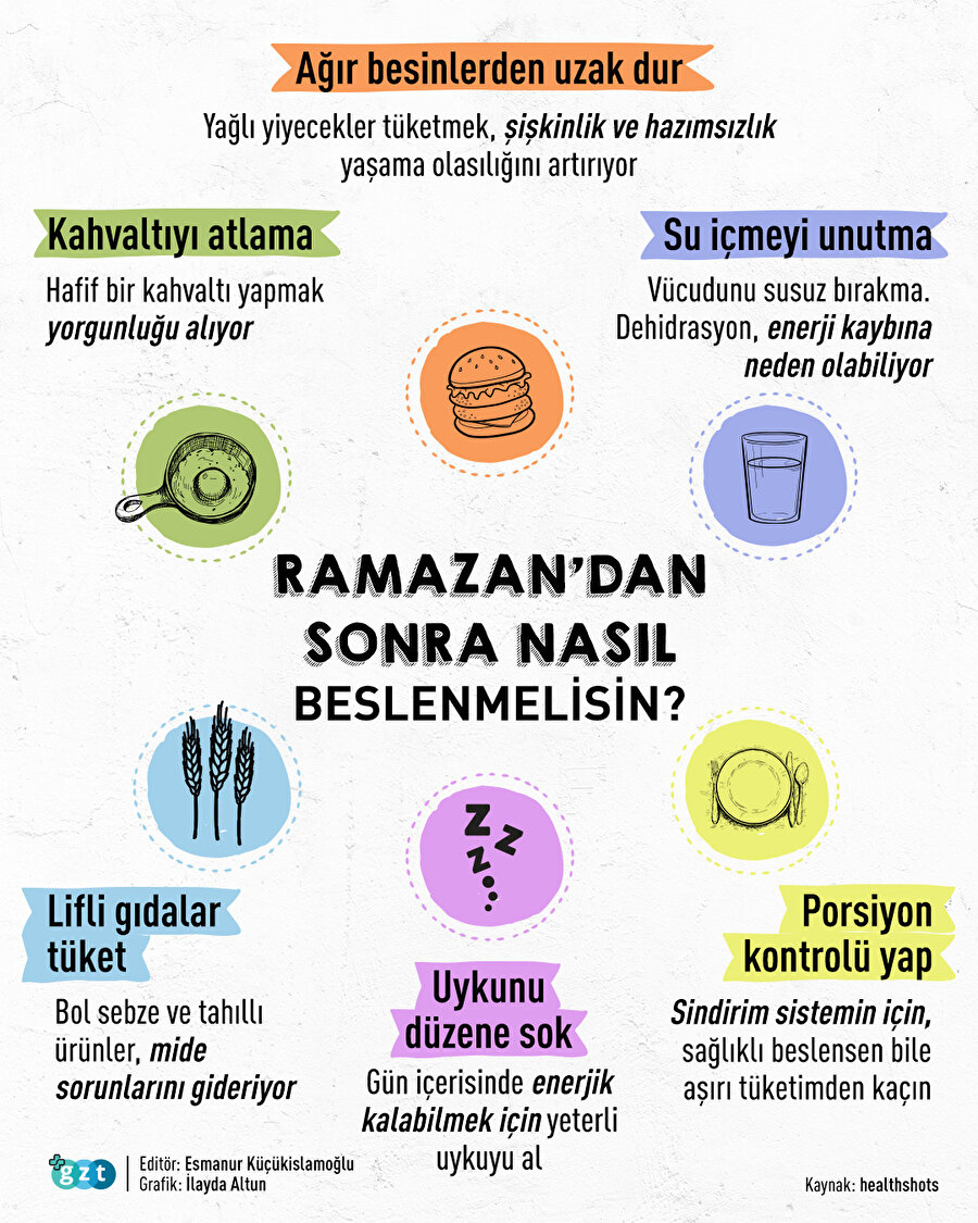 Oruçtan sonra beslenme nasıl olmalı? 🤔