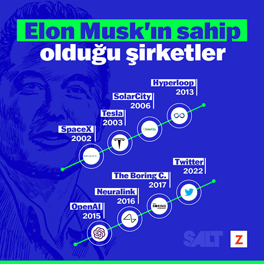 Elon Musk'ın sahip olduğu şirketler
