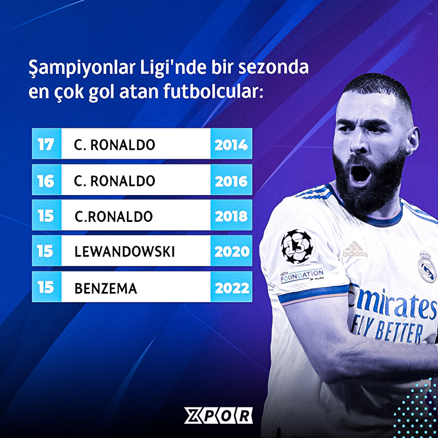 Benzema rekora koşuyor