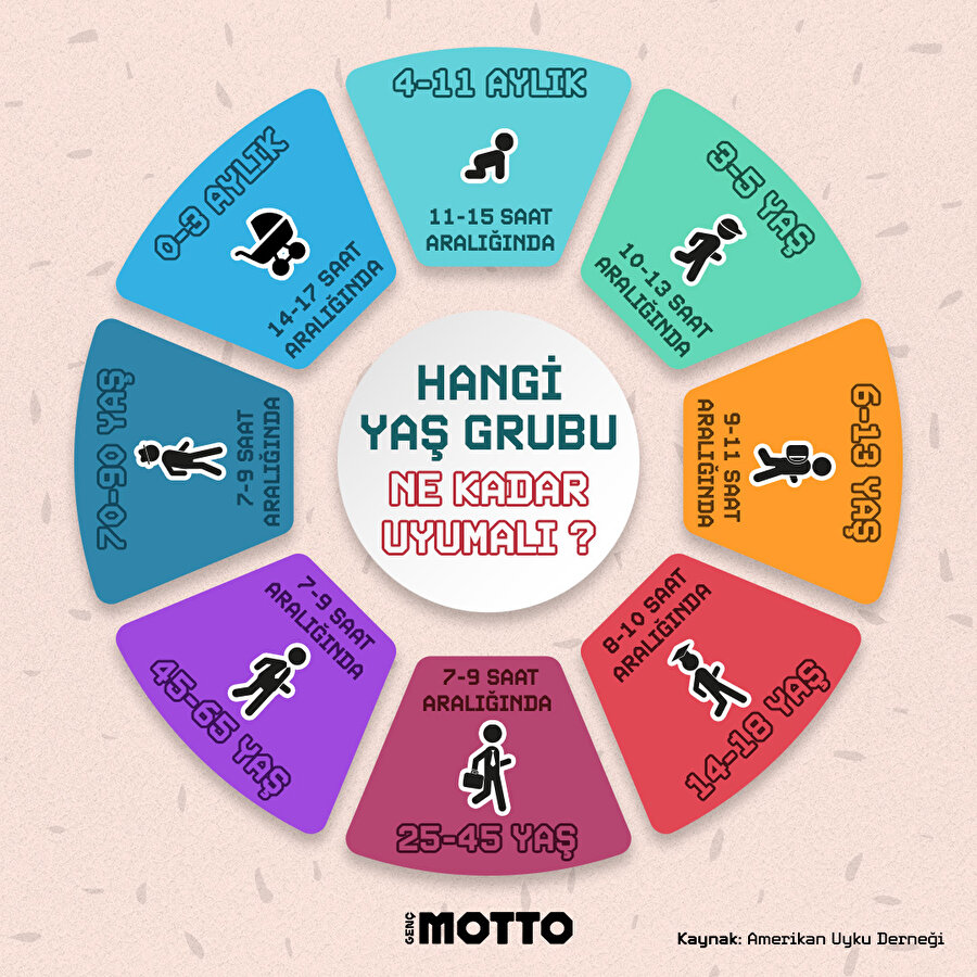 Hangi yaş grubu ne kadar uyumalı? 