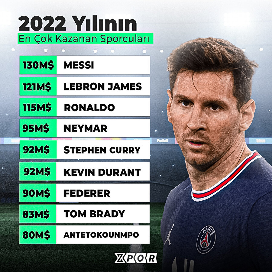 Yılın en çok kazanan sporcuları