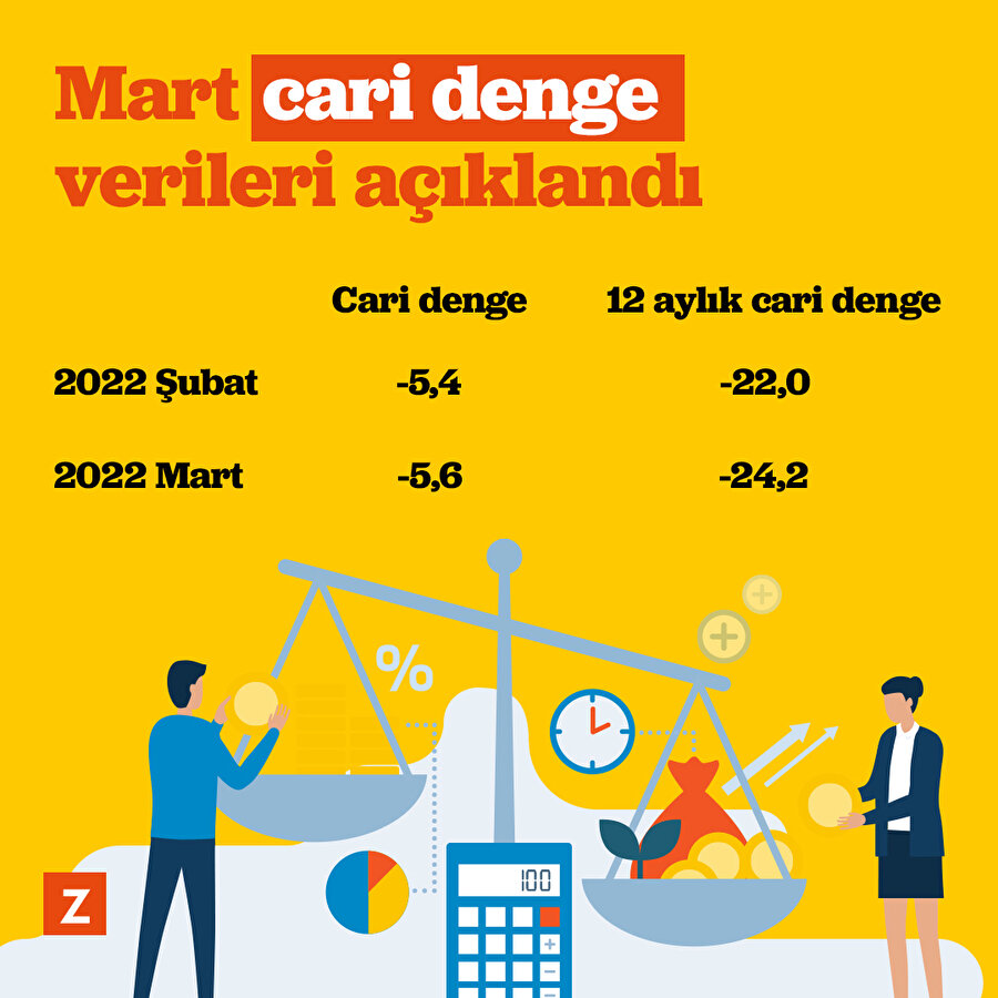 Mart cari denge verileri açıklandı