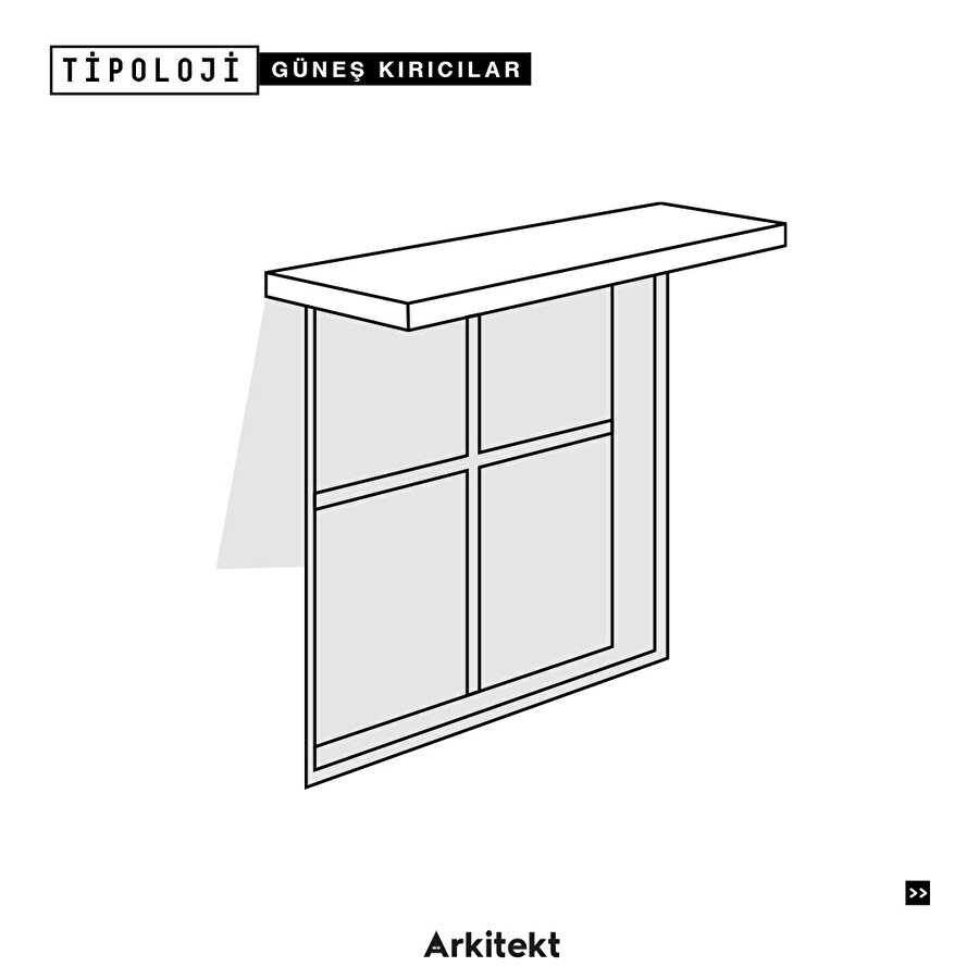 Tipoloji: Güneş kırıcılar