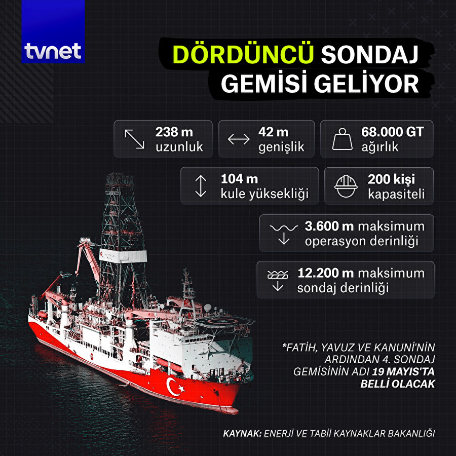 Dördüncü sondaj gemisi geliyor 