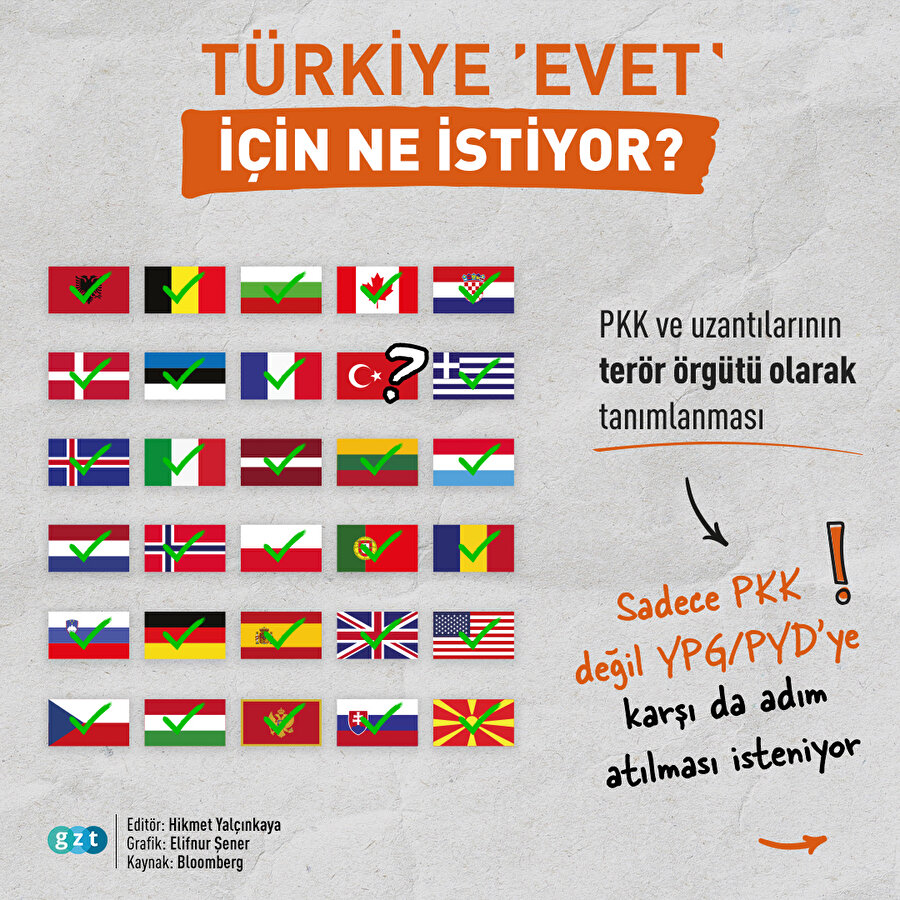 Türkiye, İsveç ve Finlandiya'nın NATO üyeliğine hangi koşulda 'evet' der?