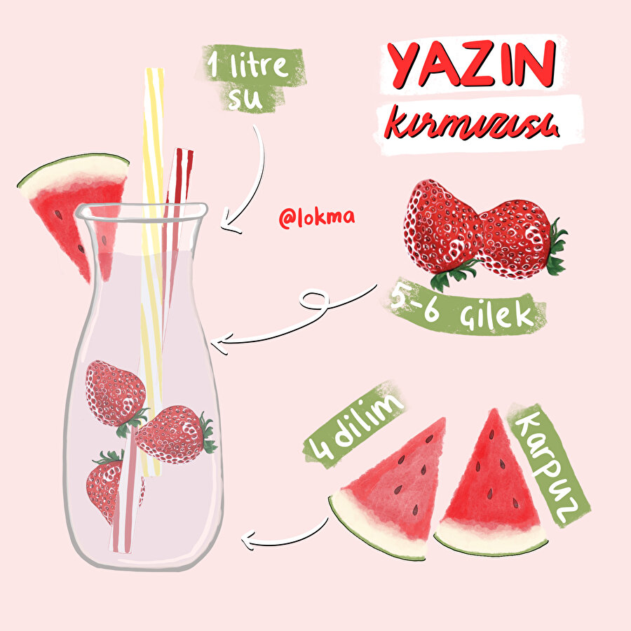 Su içmeyi sevdiren 6 tarif🤩