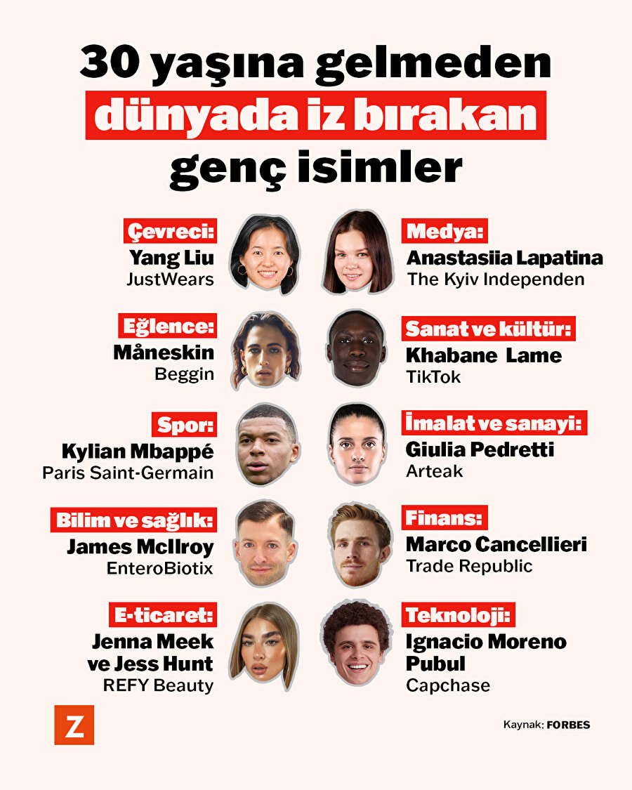 30 yaşına gelmeden dünyada iz bırakan isimler