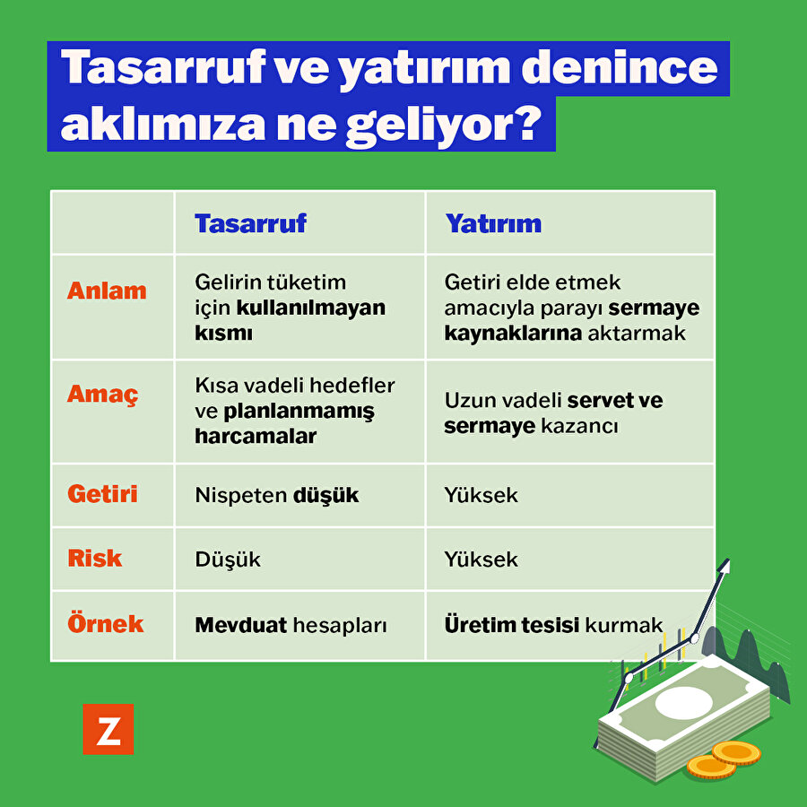Tasarruf ve yatırım denince aklımıza ne geliyor?