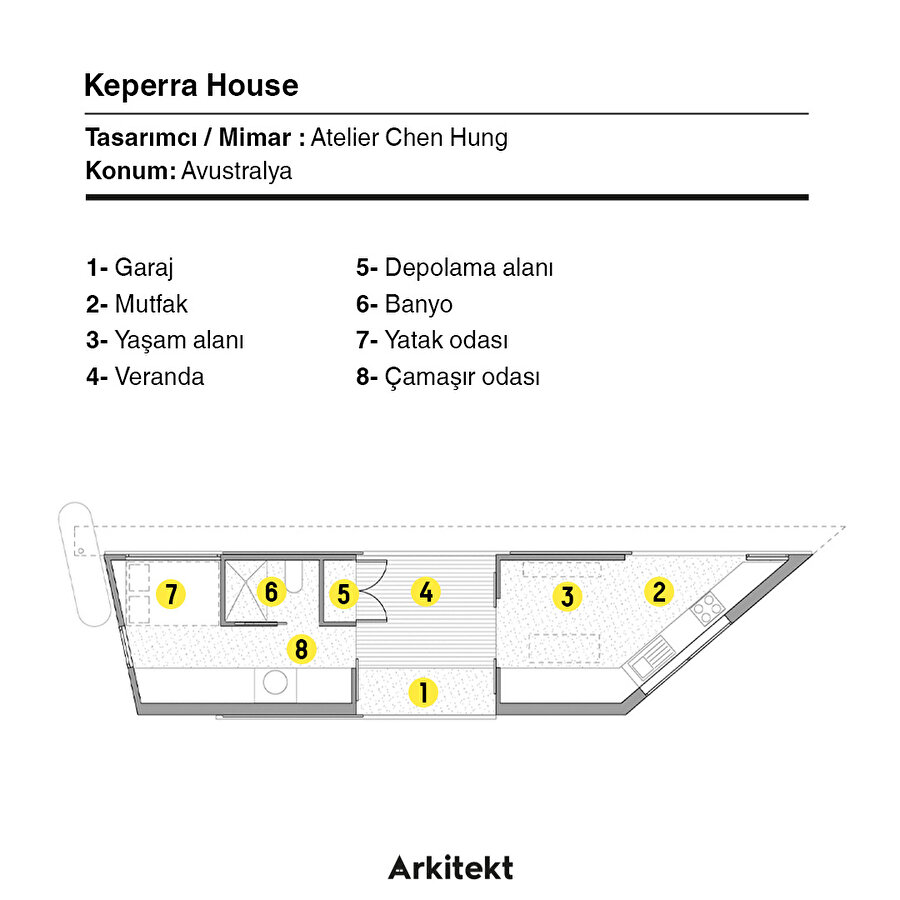 Kırsal arazide mikro konut tasarımı