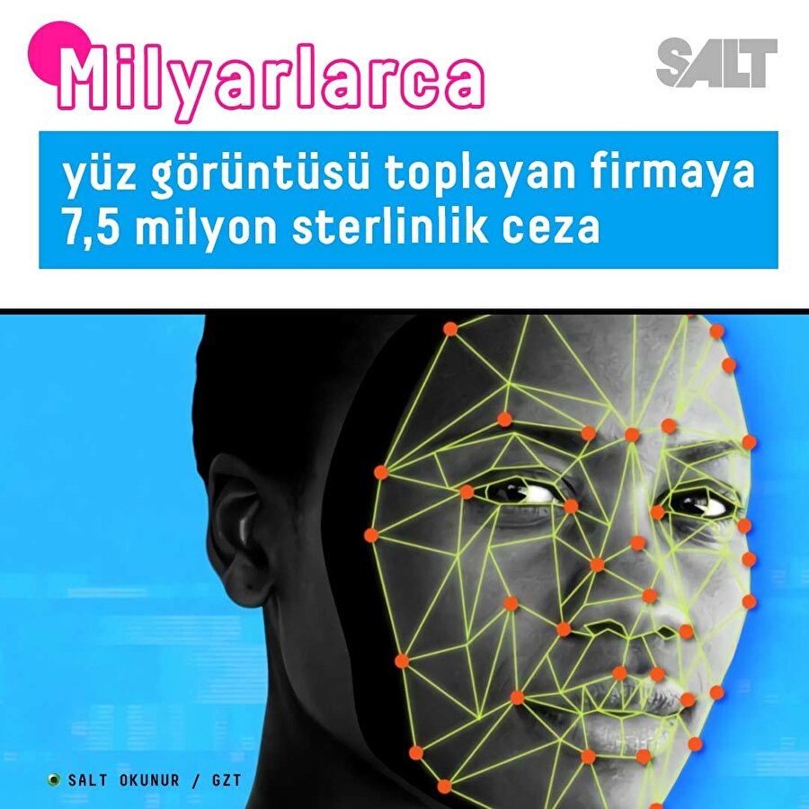 20 milyar yüz görüntüsü toplayan firmaya 7,5 milyon sterlinlik ceza