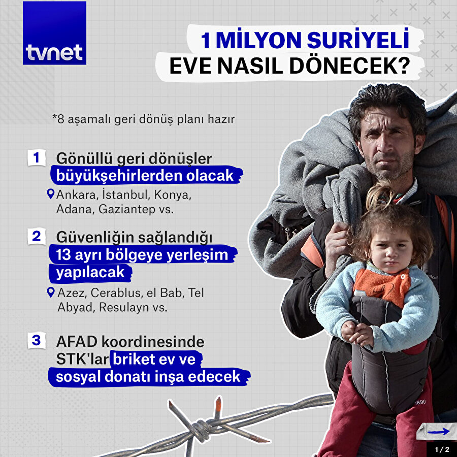 1 milyon Suriyeli eve nasıl dönecek?