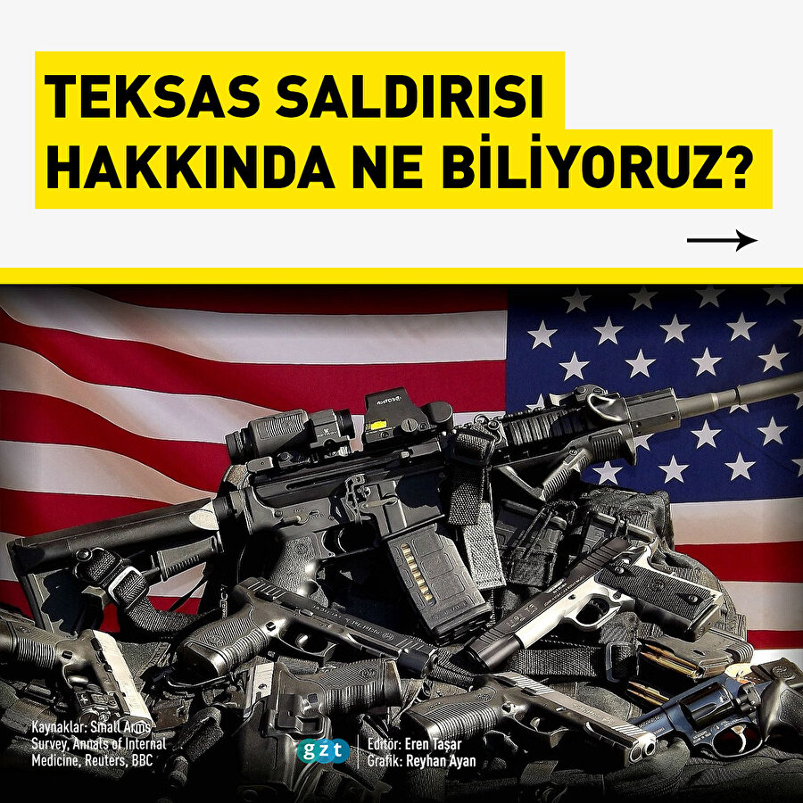 ABD'de ilkokula düzenlenen silahlı saldırı hakkında ne biliyoruz?