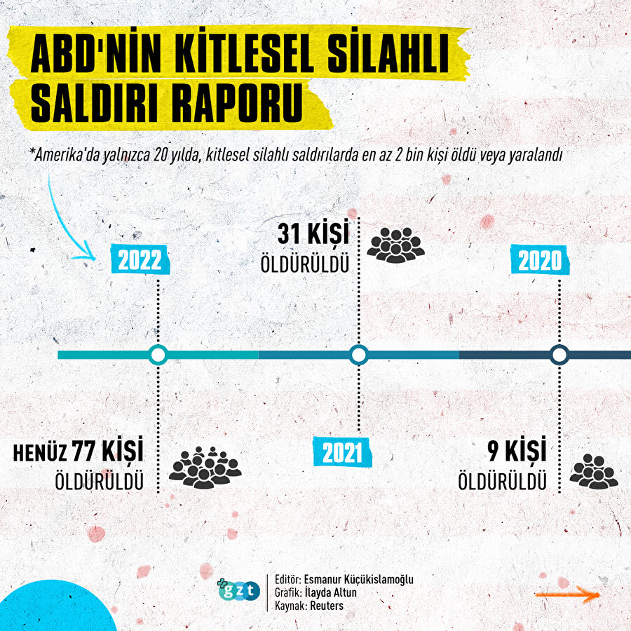 ABD'deki kitlesel silahlı saldırıların acımasız kronolojisi 