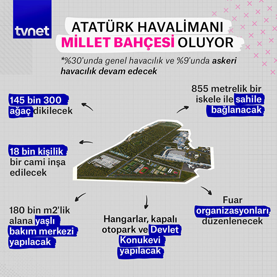 Atatürk Havalimanı Millet Bahçesi oluyor