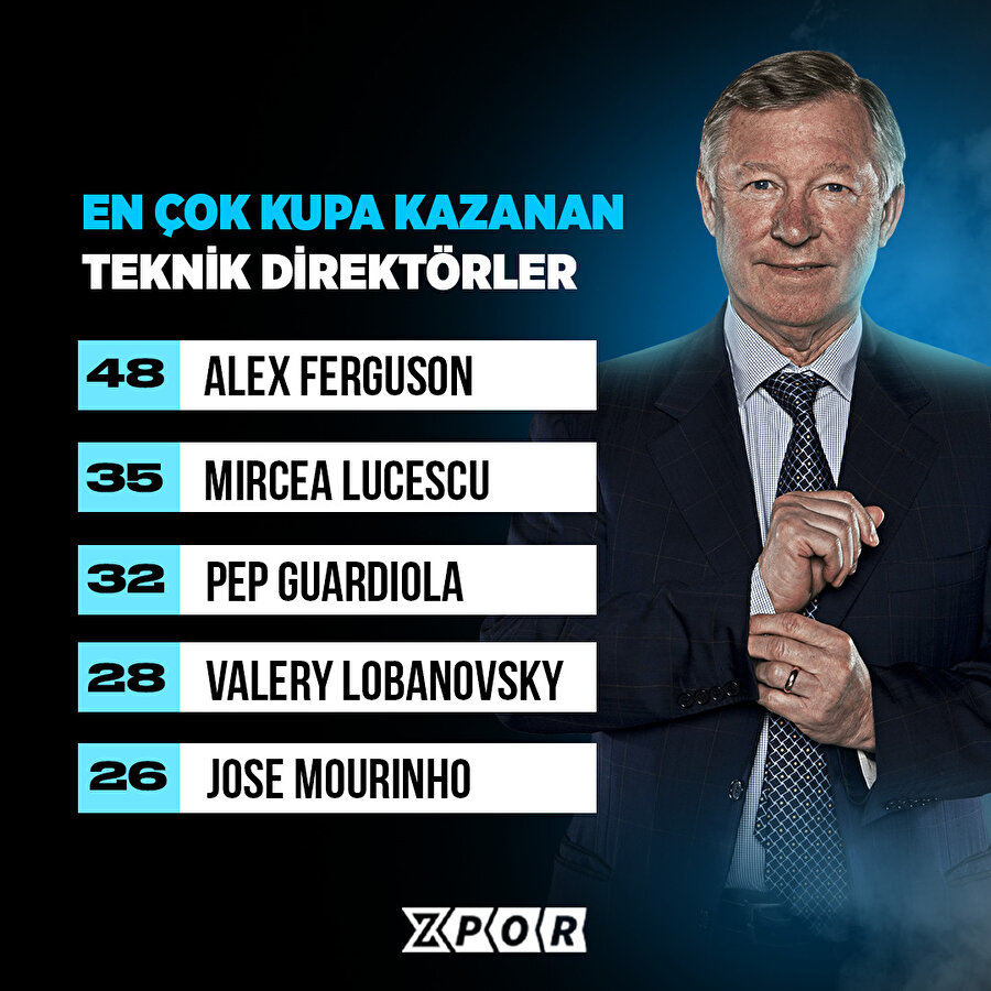 En çok kupa kazanan teknik direktörler