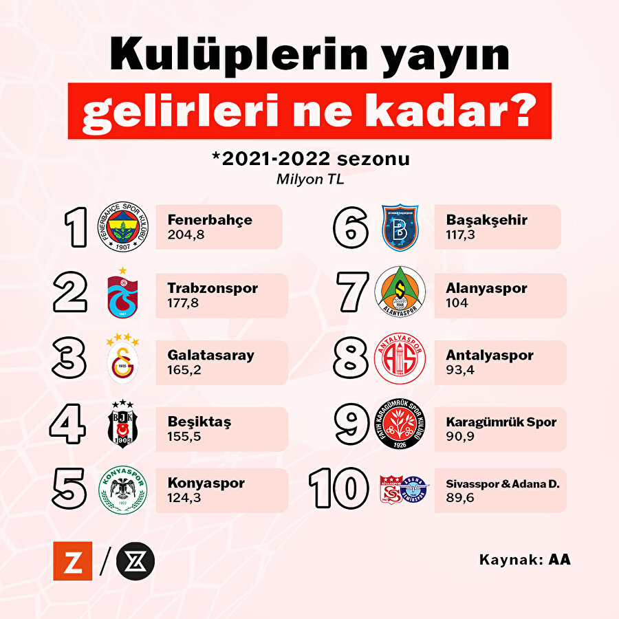 Kulüplerin yayın gelirleri ne kadar?