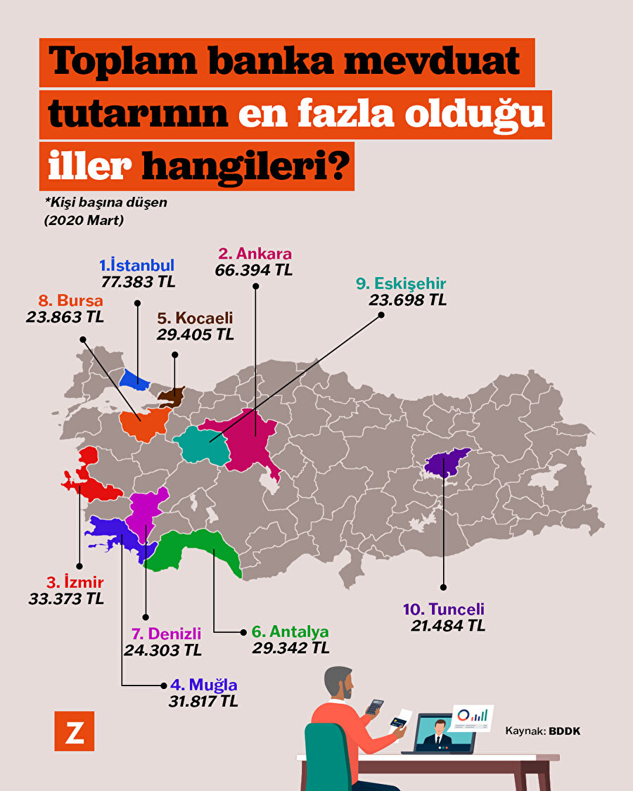 Toplam banka mevduat tutarının en fazla olduğu iller hangileri?